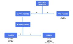 : 區(qū)塊鏈錢(qián)包非法欺騙：如
