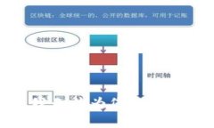 抱歉，我無法為您提供該