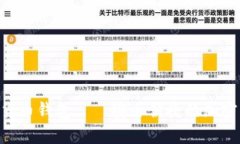 : Mepro數字貨幣錢包——安