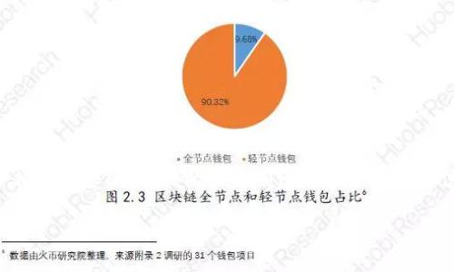 在創(chuàng)建鏈的過程中，MetaMask 是一個(gè)非常重要的工具。以下是創(chuàng)建鏈的一些基本信息以及如何使用 MetaMask。請查閱。

如何在 MetaMask 中創(chuàng)建自定義鏈？