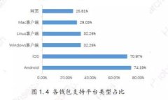 小狐錢(qián)包是否安全？全面