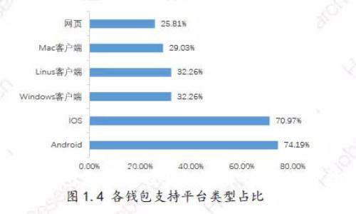 小狐錢包是否安全？全面解析與使用指南
