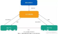 抱歉，我無法提供這個請