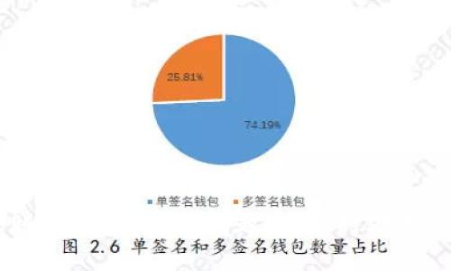 借助小狐錢包轉(zhuǎn)幣到交易所的詳細(xì)指南

關(guān)鍵詞：
小狐錢包, 轉(zhuǎn)幣, 交易所/guanjianci

隨著數(shù)字貨幣的迅猛發(fā)展，越來(lái)越多的人開始使用各種數(shù)字錢包來(lái)管理自己的虛擬資產(chǎn)。在眾多數(shù)字錢包中，小狐錢包憑借其便利性和安全性的特點(diǎn)，吸引了大量用戶的關(guān)注。很多用戶在完成交易或投資時(shí)，會(huì)需要將錢包中的幣種轉(zhuǎn)移到交易所進(jìn)行交易。本文將詳細(xì)介紹如何將小狐錢包中的幣轉(zhuǎn)到交易所，以及在此過(guò)程中可能遇到的問(wèn)題和解決方案。

小狐錢包是什么？
小狐錢包是一款熱門的數(shù)字資產(chǎn)錢包，支持多種虛擬貨幣的存儲(chǔ)與管理。其界面簡(jiǎn)潔直觀，操作簡(jiǎn)單易懂，適合不同層次的用戶。用戶可以通過(guò)小狐錢包輕松進(jìn)行數(shù)字貨幣的充值、提現(xiàn)、轉(zhuǎn)賬、交易等操作。此外，小狐錢包還增加了安全保護(hù)措施，如多重身份驗(yàn)證和加密技術(shù)，使得用戶的資產(chǎn)更加安全。

小狐錢包的優(yōu)點(diǎn)在于，它不僅可以實(shí)現(xiàn)跨鏈資產(chǎn)的管理，還提供了實(shí)時(shí)行情的查詢，方便用戶根據(jù)市場(chǎng)情況進(jìn)行決策。因此，無(wú)論是初學(xué)者還是資深的投資者，都會(huì)在小狐錢包中找到適合自己的功能和工具。

如何將小狐錢包中的幣轉(zhuǎn)到交易所？
將小狐錢包中的幣轉(zhuǎn)移到交易所是一個(gè)相對(duì)簡(jiǎn)單的過(guò)程，但需要用戶注意一些細(xì)節(jié)，以確保轉(zhuǎn)賬的安全和成功。以下是具體的步驟：

ol
listrong選擇合適的交易所：/strong在準(zhǔn)備將幣轉(zhuǎn)出之前，首先需要確認(rèn)你要轉(zhuǎn)入的交易所是否支持你要轉(zhuǎn)出的幣種。/li
listrong注冊(cè)并驗(yàn)證交易所賬戶：/strong如果你還沒(méi)有交易所的賬戶，需先注冊(cè)并完成身份驗(yàn)證。這一步驟確保你的賬戶能夠正常接收轉(zhuǎn)賬的幣種。/li
listrong獲取交易所的充值地址：/strong進(jìn)入交易所賬戶，選擇對(duì)應(yīng)的幣種，點(diǎn)擊“充值”按鈕。你會(huì)看到一個(gè)特定的充值地址，這是你小狐錢包轉(zhuǎn)幣所需的地址。/li
listrong打開小狐錢包：/strong在小狐錢包中，找到你需要轉(zhuǎn)出的幣種，點(diǎn)擊轉(zhuǎn)賬或提幣功能。/li
listrong輸入充值地址及金額：/strong將交易所的充值地址復(fù)制粘貼到小狐錢包中，并輸入你希望轉(zhuǎn)移的金額。/li
listrong確認(rèn)轉(zhuǎn)賬：/strong檢查地址和金額后，確認(rèn)轉(zhuǎn)賬。此時(shí)，小狐錢包可能會(huì)要求你進(jìn)行二次驗(yàn)證，以確保交易安全。/li
listrong等待確認(rèn)：/strong轉(zhuǎn)賬完成后，可以在交易所的“充值記錄”中查看到這筆款項(xiàng)的狀態(tài)。根據(jù)不同的區(qū)塊鏈網(wǎng)絡(luò)，確認(rèn)時(shí)間可能會(huì)有所不同。/li
listrong完成交易：/strong一旦轉(zhuǎn)賬被確認(rèn)，你就可以開始在交易所進(jìn)行買賣操作了。/li
/ol

轉(zhuǎn)幣過(guò)程中需要注意的問(wèn)題
雖然轉(zhuǎn)幣過(guò)程很簡(jiǎn)單，但用戶在操作時(shí)仍然需要留意幾個(gè)方面：

ol
listrong地址正確性：/strong轉(zhuǎn)賬地址一旦填錯(cuò)，資產(chǎn)將無(wú)法追回。因此，用戶在粘貼或輸入地址時(shí)務(wù)必要仔細(xì)核對(duì)。/li
listrong網(wǎng)絡(luò)費(fèi)用：/strong不同幣種的轉(zhuǎn)賬過(guò)程會(huì)產(chǎn)生一定的網(wǎng)絡(luò)費(fèi)用，確保錢包中有足夠的余額支付這筆費(fèi)用。/li
listrong轉(zhuǎn)賬時(shí)間：/strong加密貨幣的網(wǎng)絡(luò)擁堵程度可能影響轉(zhuǎn)賬速度，因此要預(yù)留足夠的時(shí)間以應(yīng)對(duì)任何潛在的問(wèn)題。/li
listrong多次小額轉(zhuǎn)賬：/strong如果金額較大，可以考慮分多次轉(zhuǎn)賬，以降低一筆交易失敗的風(fēng)險(xiǎn)。/li
/ol

常見問(wèn)題解答
h41. 如果未收到轉(zhuǎn)賬，應(yīng)該如何處理？/h4
轉(zhuǎn)賬未收到的情況非常常見，可能由以下幾個(gè)原因?qū)е拢?
ol
listrong網(wǎng)絡(luò)擁堵：/strong某些時(shí)候，由于網(wǎng)絡(luò)的擁堵，轉(zhuǎn)賬確認(rèn)時(shí)間會(huì)延遲。這種情況下，建議耐心等待。/li
listrong地址錯(cuò)誤：/strong如果輸入的地址有誤，就會(huì)導(dǎo)致轉(zhuǎn)賬到錯(cuò)誤賬戶，無(wú)法找到對(duì)應(yīng)的資產(chǎn)。這時(shí)，地址若屬于其他用戶，資產(chǎn)將無(wú)法恢復(fù)。/li
listrong轉(zhuǎn)賬費(fèi)用不足：/strong如果錢包中支付的轉(zhuǎn)賬費(fèi)用不足，可能導(dǎo)致交易失敗，資產(chǎn)也不會(huì)被轉(zhuǎn)出。/li
/ol

如果你在等待合理時(shí)間后仍未收到款項(xiàng)，可以訪問(wèn)區(qū)塊鏈瀏覽器使用轉(zhuǎn)賬哈希進(jìn)行查詢，看交易是否完成。如果確認(rèn)未完成，請(qǐng)聯(lián)系小狐錢包的客服，并提供明顯的轉(zhuǎn)賬證明。

h42. 轉(zhuǎn)幣的手續(xù)費(fèi)如何計(jì)算？/h4
轉(zhuǎn)幣的手續(xù)費(fèi)通常由區(qū)塊鏈網(wǎng)絡(luò)決定，不同幣種、不同交易所可能會(huì)收費(fèi)不同的手續(xù)費(fèi)。一般來(lái)說(shuō)，手續(xù)費(fèi)的計(jì)算與以下因素相關(guān)：

ol
listrong網(wǎng)絡(luò)擁堵程度：/strong當(dāng)網(wǎng)絡(luò)交易量劇增時(shí)，礦工們可能會(huì)提高手續(xù)費(fèi)以優(yōu)先處理你的交易。/li
listrong交易大?。?strong某些幣種根據(jù)交易數(shù)據(jù)大小收費(fèi)，大數(shù)據(jù)的交易會(huì)相對(duì)較貴。/li
listrong錢包設(shè)置：/strong在小狐錢包中，你可以手動(dòng)調(diào)整交易手續(xù)費(fèi)。通常有低、中、高三個(gè)選擇。/li
/ol

用戶可以在行使轉(zhuǎn)賬操作前，查看相應(yīng)幣種的手續(xù)費(fèi)以做出決策。在小狐錢包的界面上，系統(tǒng)會(huì)顯示當(dāng)前的手續(xù)費(fèi)標(biāo)準(zhǔn)，以幫助用戶進(jìn)行選擇。

h43. 轉(zhuǎn)幣失敗的原因及解決辦法/h4
轉(zhuǎn)幣失敗可能是多方面的，用戶在使用小狐錢包轉(zhuǎn)幣時(shí)，需謹(jǐn)慎操作，以下是一些常見失敗原因及應(yīng)對(duì)措施：

ol
listrong地址錯(cuò)誤：/strong如前所述，確保地址正確。如果發(fā)現(xiàn)轉(zhuǎn)賬地址有誤，請(qǐng)立即停止轉(zhuǎn)賬，并核查正確地址。/li
listrong余額不足：/strong如果錢包中金額不足以支付手續(xù)費(fèi)或轉(zhuǎn)賬金額，交易將無(wú)法完成。/li
listrong網(wǎng)絡(luò)問(wèn)題：/strong檢查你的網(wǎng)絡(luò)連接，確保你在良好網(wǎng)絡(luò)狀態(tài)下進(jìn)行轉(zhuǎn)賬。/li
listrong錢包安全性措施：/strong若小狐錢包啟用了額外的安全驗(yàn)證，用戶需按照提示完成二次驗(yàn)證。/li
/ol

針對(duì)不同原因，用戶應(yīng)及時(shí)采取措施，確保資產(chǎn)的安全。同時(shí)，建議及時(shí)和小狐錢包的客服聯(lián)系，獲取進(jìn)一步幫助。

h44. 使用小狐錢包的安全性如何提升？/h4
數(shù)字資產(chǎn)的安全性是每位用戶都十分關(guān)注的。以下是提升小狐錢包安全性的方法：

ol
listrong啟用多重身份驗(yàn)證：/strong在小狐錢包中，你可以為賬戶功能啟用額外的雙重驗(yàn)證功能，提高安全性。/li
listrong定期更新密碼：/strong定時(shí)為錢包設(shè)置新的高強(qiáng)度密碼，可以有效防止賬戶被盜用。/li
listrong不要與他人分享私鑰：/strong私鑰是訪問(wèn)數(shù)字資產(chǎn)的唯一憑證，切勿分享或記錄在不安全的地方。/li
listrong維護(hù)軟件更新：/strong小狐錢包會(huì)定期更新以修復(fù)可能的安全漏洞，保持軟件的最新版本以確保更好的安全防護(hù)。/li
/ol

通過(guò)以上措施，用戶可以在使用小狐錢包的過(guò)程中降低資產(chǎn)安全風(fēng)險(xiǎn)，安心進(jìn)行數(shù)字貨幣投資。

總結(jié)
小狐錢包為用戶提供了方便快捷的轉(zhuǎn)幣功能，使得數(shù)字資產(chǎn)的管理更為高效。在將資產(chǎn)轉(zhuǎn)到交易所的過(guò)程中，用戶需要對(duì)操作流程及注意事項(xiàng)有了解，以確保轉(zhuǎn)賬的成功。遇到問(wèn)題時(shí)，及時(shí)處理及反饋可以幫助盡快解決問(wèn)題。在保證安全的前提下，用戶可以更加安心地進(jìn)行數(shù)字貨幣的投資與交易。