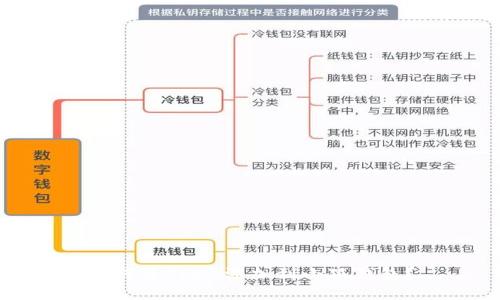 如何將CREO添加到小狐錢包？