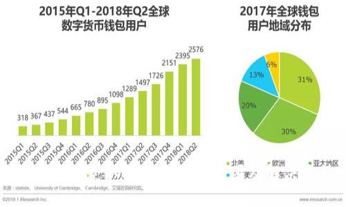 小狐錢(qián)包獲取報(bào)價(jià)出錯(cuò)的原因及解決方法