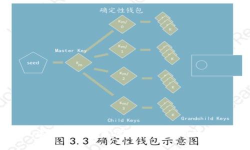 建行數(shù)字錢(qián)包密碼設(shè)置規(guī)則詳解
