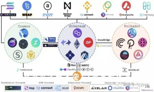 : 小狐錢包連接無反應(yīng)？解決方法全解析