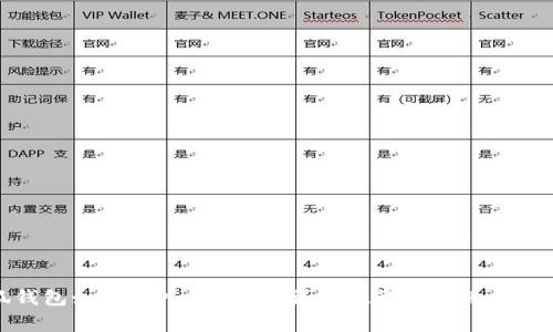 小狐錢包如何導入狗狗幣？詳細教程與常見問題解答