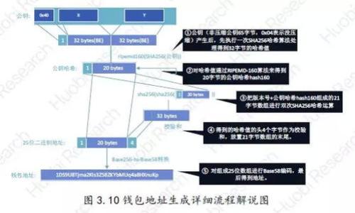 

如何在小狐錢包中導(dǎo)入原帳號(hào)密碼？