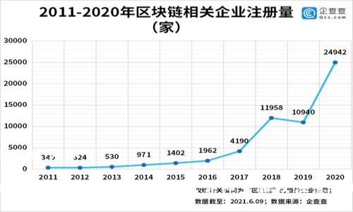 與關(guān)鍵詞如下：

小狐錢包如何添加馬蹄鏈？詳細步驟及注意事項