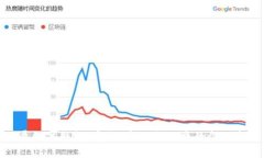全面屏數(shù)字錢包：安全、