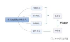 央行數(shù)字錢(qián)包：未來(lái)支付