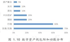 如何找回遺忘的數(shù)字錢(qián)包