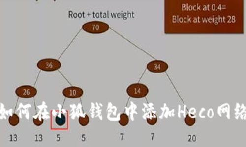 如何在小狐錢(qián)包中添加Heco網(wǎng)絡(luò)