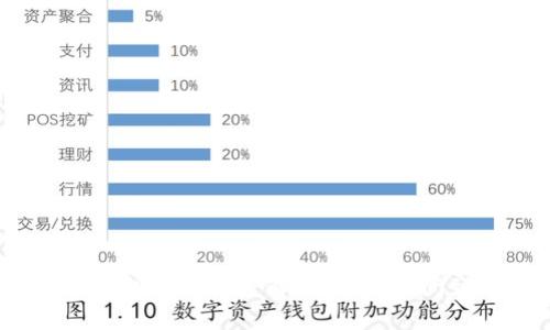 數(shù)字錢包下款速度解析：多長(zhǎng)時(shí)間到賬？