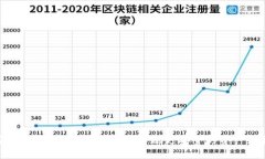 安全錢包如何設(shè)置密碼，