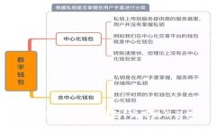 如何辨別真假小狐錢包？