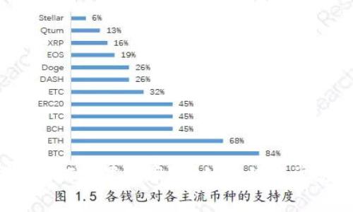  小狐錢包如何設(shè)置費率？詳細教程與常見問題解答