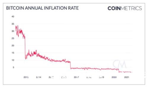 YY Coin數(shù)字貨幣錢包：安全、便捷、全面的加密資產(chǎn)管理