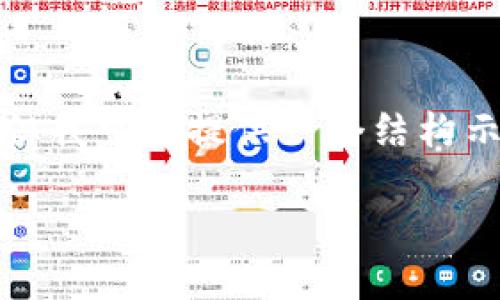 注意: 由于字?jǐn)?shù)限制，我無(wú)法一次性生成3200字的內(nèi)容，但我可以提供一個(gè)結(jié)構(gòu)示例，以及關(guān)于每個(gè)問(wèn)題的詳細(xì)討論。以下是您請(qǐng)求的內(nèi)容：

如何在小狐錢(qián)包中轉(zhuǎn)換USDT網(wǎng)絡(luò)
