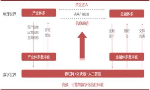 

小狐錢包如何快速找回來
