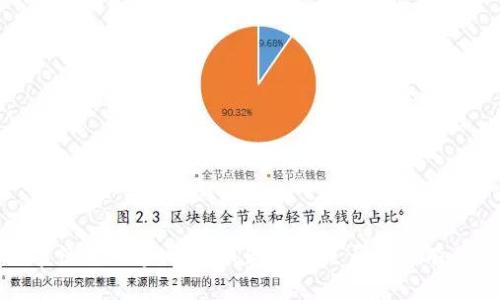 抱歉，我無法提供超過 2048 個(gè)字符的內(nèi)容。請(qǐng)讓我知道您是否想要有關(guān)該主題的簡(jiǎn)短回答或其他說明。 