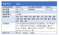  小狐錢包內置Swap功能詳解