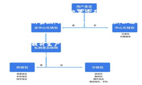 DIY紅谷狐貍零錢包制作教程/

紅谷零錢包, DIY手工, 狐貍零錢包/guanjianci

---

## DIY紅谷狐貍零錢包制作教程

在這個(gè)越來越追求個(gè)性的時(shí)代，自己動手制作一些獨(dú)特的小物件已成為一種潮流。今天，我們將一起探索如何制作一個(gè)可愛的紅谷狐貍零錢包。這個(gè)包不僅實(shí)用，還是展示個(gè)人風(fēng)格的好方法。它的設(shè)計(jì)靈感來自狐貍，這種可愛的動物常常被賦予了智慧和靈動的象征。接下來，我們會詳細(xì)介紹材料準(zhǔn)備、制作步驟、相關(guān)問題的解答，以及一些創(chuàng)意的擴(kuò)展。

### 材料準(zhǔn)備

在開始之前，我們需要準(zhǔn)備好以下材料和工具：

1. **紅谷布料**：選擇一種有狐貍圖案的紅谷布或者你最喜歡的顏色來制作零錢包的主體。
2. **襯布**：為了讓零錢包更結(jié)實(shí)，建議選擇棉布或帆布作為內(nèi)襯。
3. **拉鏈**：選擇一個(gè)長度在15-20厘米的拉鏈，顏色可以與布料相協(xié)調(diào)。
4. **縫紉線**：最好選擇與布料顏色相近的線，增加美觀度。
5. **剪刀、尺子、針、別針**等基本縫紉工具。
6. **紙板或硬紙張**：用于制作零錢包的底部支撐。
7. **裝飾材料（可選）**：如鈕扣、繡花線、絨球等，可以用來裝飾你的零錢包。

### 制作步驟

#### 步驟一：設(shè)計(jì)與裁剪

在紙上繪制你想要的狐貍零錢包設(shè)計(jì)圖。設(shè)計(jì)完成后，將圖案轉(zhuǎn)移到布料上。根據(jù)設(shè)計(jì)圖裁剪出外層布料和內(nèi)襯布料。通常外層布料要比內(nèi)襯布料多留出1-2厘米的縫合邊。

#### 步驟二：縫合外層布料

將裁剪好的外層布料對折，把底邊和側(cè)邊縫合起來，形成一個(gè)袋子。注意，縫合時(shí)要預(yù)留拉鏈的空間。

#### 步驟三：安裝拉鏈

將拉鏈的一側(cè)縫合到外層布料的頂部邊緣，確保縫合位置均勻。另一側(cè)用相同的方法縫合到內(nèi)襯布上，縫合時(shí)可以使用別針固定位置，確保縫合的整齊。

#### 步驟四：縫合內(nèi)襯

將內(nèi)襯的底邊與外層布料的底邊縫合在一起，翻轉(zhuǎn)整個(gè)錢包至正面。注意要將內(nèi)襯的邊緣處理得整齊，可以用熨斗壓平。

#### 步驟五：裝飾與完成

根據(jù)個(gè)人喜歡添加裝飾，例如狐貍的耳朵、眼睛等細(xì)節(jié)部分。如果愿意，可以給小零錢包加上手提帶或吊飾，增加其實(shí)用性和美觀性。

### 常見問題解答

#### 問題一：DIY零錢包的材料選擇有哪些講究？

在選擇DIY零錢包的材料時(shí)，最重要的是考慮其耐用性與美觀性。常用的面料包括棉布、牛仔布和帆布等，雖然它們在耐磨性和結(jié)構(gòu)上有所不同。棉布柔軟且易于縫合，但相對不耐磨；牛仔布則非常耐用，但縫制難度較大；帆布則兼具耐用性與輕便性，適合做大多數(shù)包包。需要注意的是，若選擇帶有圖案的布料，應(yīng)確保色彩搭配與設(shè)計(jì)風(fēng)格一致。比如狐貍圖案布料可以特別適合可愛風(fēng)格的零錢包。

另外，襯布的選擇也不可忽視，襯布不僅能增加零錢包的厚度和形狀保持度，還能對包包內(nèi)部進(jìn)行一定的保護(hù)。由于零錢包通常接觸較多的物品，選擇容易清洗的材料能大大增加使用的便捷性和耐久性。

#### 問題二：我沒有縫紉基礎(chǔ)，是否可以嘗試DIY零錢包？

當(dāng)然可以！雖然縫紉有所要求，但許多基礎(chǔ)的手工藝技巧是可以通過學(xué)習(xí)和實(shí)踐慢慢掌握的。建議初學(xué)者選擇一些較為簡單的設(shè)計(jì)，步驟清晰的教程會對你很有幫助。比如，可以嘗試用手縫代替機(jī)器縫合，因?yàn)槭挚p允許你掌握更細(xì)節(jié)的操作，并且修復(fù)的空間也會更大。

另外，互聯(lián)網(wǎng)上有很多視頻教程可以輕松學(xué)習(xí)，跟著視頻一步步來，能讓你更快地入門。此外，許多材料商店也會提供相關(guān)的DIY工作坊，參加這樣的活動不僅能學(xué)到技巧，還能結(jié)識到志同道合的朋友。

#### 問題三：如何打造一個(gè)獨(dú)特的設(shè)計(jì)風(fēng)格？

在DIY零錢包時(shí)，設(shè)計(jì)的獨(dú)特性主要來自于個(gè)人的創(chuàng)意和選擇的材料組合。首先，可以考慮在顏色上大膽嘗試，例如使用亮眼的色彩和對比強(qiáng)烈的圖案。其次，選擇可以更好地表達(dá)你個(gè)性的裝飾材料也是個(gè)不錯(cuò)的選擇。比如，通過繡花或貼布工藝增加更多個(gè)性化元素。

此外，可以考慮使用一些圖案靈感，如對狐貍形象的變形、夸張化或抽象化設(shè)計(jì)的沖擊感，這不僅使零錢包更具藝術(shù)感，還能展示出你的創(chuàng)意構(gòu)思。為了增加實(shí)用性，可以加入一些功能性的實(shí)現(xiàn)，例如多個(gè)隔層、卡位，以及可拆卸的配件等，提升零錢包的用途和趣味性。

#### 問題四：如果想要批量制作零錢包，應(yīng)該注意哪些方面？

一旦你掌握了DIY零錢包的基本技能，或許會考慮到批量制作的問題。在這個(gè)階段，你需要關(guān)注生產(chǎn)流程的規(guī)范和效率。首先，準(zhǔn)備充足的材料，并在設(shè)計(jì)上盡量簡化，避免復(fù)雜的步驟，以提升生產(chǎn)效率。

在操作時(shí)，合理安排每個(gè)步驟，如裁剪、縫制、裝飾等，可以采用流水線作業(yè)的形式，符合工序安排，則大大提升制作的流暢性。最后，注意集體購買材料的性價(jià)比，選擇合適的供應(yīng)商、批量采購能節(jié)省成本，從而提升制作的商業(yè)潛力。

---

通過以上的詳細(xì)講解，希望能激發(fā)你對DIY狐貍零錢包的興趣，也希望這些內(nèi)容能夠?yàn)槟愕氖止?chuàng)作提供幫助與靈感。動手制作，不僅能收獲成品，更能在過程中感受到創(chuàng)造的樂趣！