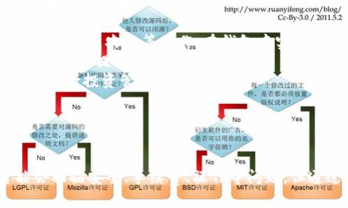 \ 小狐錢包：數(shù)字資產(chǎn)管理的新選擇 \  
\guanjianci 數(shù)字錢包, 小狐錢包, 加密貨幣 \guanjianci  

一、什么是小狐錢包？  
小狐錢包是一個新興的數(shù)字資產(chǎn)管理工具，旨在為用戶提供安全方便的加密貨幣存儲和交易服務(wù)。該錢包支持多種加密貨幣，讓用戶能夠集中管理不同類型的數(shù)字資產(chǎn)。無論你是加密貨幣的新手還是經(jīng)驗豐富的交易者，小狐錢包都可以為你提供便利的功能，如即時交易、資產(chǎn)管理以及安全保障。  
小狐錢包采用先進的加密技術(shù)來確保用戶資產(chǎn)的安全，同時它的用戶界面設(shè)計友好，使得即使是沒有技術(shù)背景的用戶也能輕松上手。該錢包還集成了多種功能，包括資金轉(zhuǎn)移、市值監(jiān)控、行情分析等，幫助用戶更好地進行投資決策。  

二、小狐錢包的主要功能  
小狐錢包具備多項實用的功能，以下是一些主要特點：  
ul  
    listrong多幣種支持：/strong小狐錢包支持比特幣、以太坊、萊特幣等多種主流加密貨幣，可以滿足用戶不同需求，用戶可以在一個平臺上管理多個數(shù)字資產(chǎn)。/li  
    listrong安全性：/strong小狐錢包采用多重安全措施，包括私鑰加密、雙重認(rèn)證等，確保用戶的資產(chǎn)不會受到黑客攻擊和其他安全威脅。/li  
    listrong便捷的交易功能：/strong用戶可以即時進行買賣交易，系統(tǒng)支持各類交易方式，如現(xiàn)貨交易、杠桿交易等，用戶可以根據(jù)自己的需求選擇。/li  
    listrong行情監(jiān)控：/strong小狐錢包提供實時的市場信息，幫助用戶把握市場動態(tài)，做出更明智的決策。/li  
    listrong社區(qū)和支持：/strong小狐錢包建立了用戶社區(qū)，用戶可以在社區(qū)中交流經(jīng)驗、分享信息，并且可以隨時獲得技術(shù)支持和幫助。/li  
/ul  

三、為什么選擇小狐錢包？  
選擇小狐錢包的理由有很多，其中包括但不限于以下幾點：  
ul  
    listrong用戶友好的界面：/strong小狐錢包注重用戶體驗，界面設(shè)計直觀，包括易于理解的導(dǎo)航和清晰的功能標(biāo)簽，即使是新手用戶也能快速找到所需功能。/li  
    listrong高度安全性：/strong由于安全是數(shù)字錢包的重中之重，小狐錢包通過不斷更新其安全措施來保障用戶資產(chǎn)的安全性，防止各種網(wǎng)絡(luò)攻擊和數(shù)據(jù)泄露。/li  
    listrong活躍的開發(fā)團隊：/strong小狐錢包的開發(fā)團隊既有豐富的市場經(jīng)驗，又能迅速適應(yīng)市場變化，保證錢包的功能和安全持續(xù)更新。/li  
    listrong靈活性：/strong用戶可以根據(jù)自身的投資風(fēng)格及需求選擇不同的功能，進行個性化的管理和操作，全面滿足不同用戶需求。/li  
/ul  

四、使用小狐錢包時需要注意的事項  
雖然小狐錢包提供了很多便利，但用戶在使用時也需要注意以下幾點：  
ul  
    listrong了解風(fēng)險：/strong加密貨幣市場波動大，用戶需有足夠的風(fēng)險意識，投資時要謹(jǐn)慎。/li  
    listrong定期備份： /strong為了避免數(shù)據(jù)丟失，用戶應(yīng)定期備份錢包數(shù)據(jù)，并妥善保管備份信息。/li  
    listrong保持更新：/strong關(guān)注小狐錢包的官方信息，及時更新軟件版本，以獲取最新的安全補丁和功能。/li  
    listrong注意網(wǎng)絡(luò)安全：/strong使用小狐錢包時，盡量避免在公共網(wǎng)絡(luò)下進行交易，保護個人信息安全。/li  
/ul  

問題討論  
在使用小狐錢包的過程中，用戶可能會遇到一些常見問題和疑慮。以下是四個常見問題的總結(jié)及詳細解答：  

問題一：小狐錢包的安全性如何保障？  
小狐錢包非常重視用戶資產(chǎn)的安全性，采取了一系列嚴(yán)格的安全措施。在這方面，安全性主要體現(xiàn)在幾個方面：  
ul  
    listrong私鑰安全：/strong所有用戶的私鑰都存儲在本地設(shè)備上，不會上傳到云端。用戶對私鑰擁有完全控制權(quán)，加上錢包采用先進的加密算法，確保私鑰不被第三方竊取。/li  
    listrong雙重驗證：/strong在進行重要操作時，如提現(xiàn)或轉(zhuǎn)賬，小狐錢包會要求用戶輸入額外的認(rèn)證信息，這是保護用戶賬戶的一道重要安全防線。/li  
    listrong安全自動升級：/strong錢包本身會進行版本更新，及時修復(fù)漏洞和加固安全性。用戶應(yīng)定期關(guān)注更新信息，并按照提示安裝更新。/li  
    listrong社交工程防御：/strong小狐錢包通過教育用戶識別常見的網(wǎng)絡(luò)釣魚等攻擊手段，減少用戶因個人操作不當(dāng)而遭受的損失。/li  
/ul  
總的來說，小狐錢包在安全保障上投入了大量資源，努力為用戶營造安全的投資環(huán)境，但用戶自身的安全意識也同樣重要。  

問題二：如何解決小狐錢包的使用問題？  
在使用小狐錢包的過程中，用戶可能會面臨各種問題，包括但不限于操作不熟悉、資金無法到賬等。以下是一些常見使用問題的解決方式：  
ul  
    listrong官方支持：/strong小狐錢包提供了詳盡的用戶手冊和FAQ，用戶可以在遇到問題時首先查閱這些資源，迅速獲取相關(guān)解答。/li  
    listrong聯(lián)系客服：/strong如果手冊無法提供解決方案，用戶可以隨時聯(lián)系客服團隊，通常有在線客服、郵件等多種聯(lián)系方式供選擇。/li  
    listrong社區(qū)交流：/strong小狐錢包建立了用戶社區(qū)，用戶可以在論壇或社交平臺上提問，與其他用戶分享經(jīng)驗，找到解決方案。/li  
    listrong保持冷靜：/strong用戶在遇到問題時應(yīng)保持冷靜，不要因焦慮而做出錯誤決策，信息確認(rèn)后再采取行動是解決問題的有效方式。/li  
/ul  
通過這些途徑，用戶可以快速有效地解決使用中所遇到的各種問題，確保消費體驗順暢。  

問題三：使用小狐錢包是否需要支付手續(xù)費？  
在小狐錢包中，是否需要支付手續(xù)費及費用的高低主要取決于用戶的使用情況和所選交易類型。以下幾個方面可能涉及到手續(xù)費：  
ul  
    listrong交易手續(xù)費：/strong小狐錢包在進行買賣交易時，通常會收取一定比例的交易手續(xù)費。這筆費用會根據(jù)市場價格、交易對和交易金額的不同而有所變化。/li  
    listrong提幣手續(xù)費：/strong用戶在將數(shù)字資產(chǎn)提取到其他平臺或錢包時，通常會支付網(wǎng)絡(luò)手續(xù)費，具體數(shù)額取決于加密貨幣網(wǎng)絡(luò)的當(dāng)前狀態(tài)。/li  
    listrong存儲費用：/strong小狐錢包一般不會收取存儲費用，因為用戶在本地設(shè)備上管理私鑰和資產(chǎn)，但某些情況如大額資產(chǎn)存儲，可能會引起額外的安全費用。/li  
/ul  
除了上述費用外，用戶在使用小狐錢包和從事加密貨幣交易時，應(yīng)該時刻關(guān)注小狐錢包的官方公告，了解具體的收費標(biāo)準(zhǔn)和任何變化，以便于準(zhǔn)確預(yù)算成本。  

問題四：小狐錢包的未來發(fā)展趨勢如何？  
隨著加密貨幣市場的逐漸成熟，對數(shù)字資產(chǎn)管理工具的需求也在不斷增長，小狐錢包的未來發(fā)展趨勢值得探討。以下幾個方面是小狐錢包可能發(fā)展的方向：  
ul  
    listrong功能擴展：/strong小狐錢包可能會逐步增加更多功能，比如集成更多 DeFi（去中心化金融）項目，使用戶可以直接進行借貸或進行收益農(nóng)業(yè)等操作，在錢包中實現(xiàn)更全面的資產(chǎn)增值管理。/li  
    listrong用戶體驗提升：/strong繼續(xù)用戶界面，使得即使是沒有專業(yè)背景的用戶也能方便地使用各種功能，潮流和創(chuàng)新的設(shè)計理念將不斷加入提升用戶滿意度。/li  
    listrong教育宣傳：/strong隨著加密貨幣知識的普及，小狐錢包可能會推出更多教育內(nèi)容，幫助用戶了解加密貨幣和區(qū)塊鏈技術(shù)，更好地進行投資管理。/li  
    listrong國際化發(fā)展：/strong小狐錢包也可能會嘗試進軍全球市場，支持更多國家和地區(qū)的貨幣及語言，以提升用戶的使用便捷性。/li  
/ul  
小狐錢包在未來的角逐中，將努力拓寬功能和市場，以應(yīng)對日益激烈的行業(yè)競爭。  

總結(jié)起來，小狐錢包作為一個新興的數(shù)字資產(chǎn)管理工具，致力于提供安全、便捷、高效的加密貨幣管理解決方案。盡管在使用過程中，用戶可能會面臨安全、手續(xù)費、操作等問題，但通過合理的方式及途徑，絕大多數(shù)問題都能找到滿意的答案。隨著市場的不斷發(fā)展，小狐錢包還將不斷創(chuàng)新與完善，迎接加密貨幣的未來機遇。
