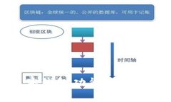 區(qū)塊鏈硬件錢(qián)包功能詳解