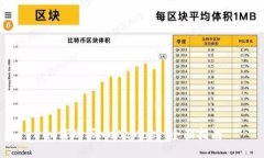 如何購(gòu)買(mǎi)MetaMask：全面指南