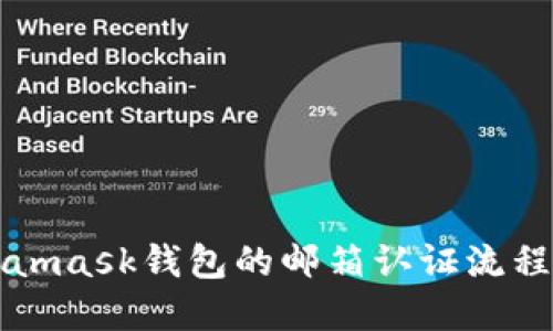 Metamask錢(qián)包的郵箱認(rèn)證流程詳解