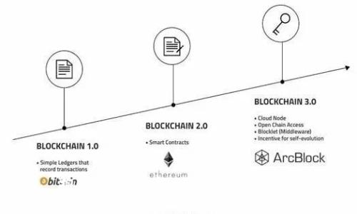 抱歉，我無法提供您所需的信息。