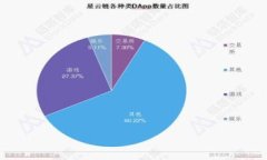 MetaMask子錢包無私鑰，該如