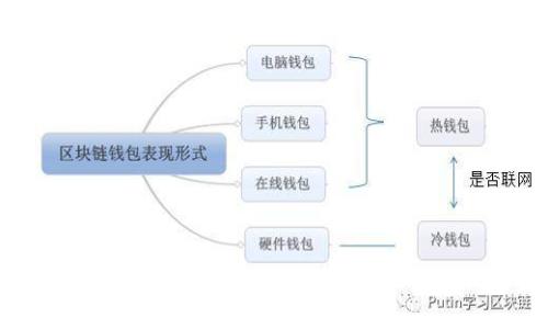 數字錢包技術原理揭秘：如何安全便捷地管理你的數字資產