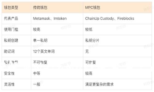 如何解決MetaMask賬號(hào)重復(fù)問(wèn)題