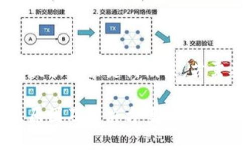 由于內容較長暫時提供與關鍵詞模板，若需要詳細介紹請告知

小狐錢包幣提不出原因及解決方案