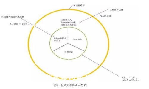   數(shù)字錢(qián)包安全：銀行是否可以知道你的密碼？ / 
 guanjianci 數(shù)字錢(qián)包, 安全, 銀行密碼 /guanjianci 

在這個(gè)數(shù)字化迅速發(fā)展的時(shí)代，數(shù)字錢(qián)包已經(jīng)成為了人們?nèi)粘Ｉ钪胁豢苫蛉钡囊徊糠?。它們不僅改變了我們進(jìn)行金融交易的方式，還引發(fā)了關(guān)于隱私和安全的新討論。在使用數(shù)字錢(qián)包時(shí)，許多人可能會(huì)擔(dān)心一個(gè)問(wèn)題：銀行是否可以知道他們的密碼？本文將深入探討這個(gè)問(wèn)題，并提供全面的解答。

第一部分：數(shù)字錢(qián)包的基礎(chǔ)知識(shí)

數(shù)字錢(qián)包是一種技術(shù)，可以讓用戶在網(wǎng)上存儲(chǔ)和管理他們的支付信息和密碼。用戶可以通過(guò)數(shù)字錢(qián)包進(jìn)行各種金融交易，如在線購(gòu)物、轉(zhuǎn)賬、支付賬單等。它使交易更加便捷，但同時(shí)也引發(fā)了針對(duì)安全性和隱私的質(zhì)疑。

數(shù)字錢(qián)包通常分為兩種類(lèi)型：冷錢(qián)包和熱錢(qián)包。冷錢(qián)包是離線存儲(chǔ)的，可以保存在硬件設(shè)備上；而熱錢(qián)包是在線的，通常用于頻繁交易。這兩種錢(qián)包的安全性和易用性各有不同。

實(shí)際上，數(shù)字錢(qián)包的安全性主要取決于幾個(gè)因素，包括用戶的密碼強(qiáng)度、使用的技術(shù)加密級(jí)別，以及第三方服務(wù)提供商的安全措施。許多數(shù)字錢(qián)包都采用了強(qiáng)加密技術(shù)，確保用戶信息的安全。然而，就像任何技術(shù)一樣，它們并非絕對(duì)安全。

第二部分：銀行與密碼的關(guān)系

談到銀行和用戶密碼之間的關(guān)系，首先要明確的是，銀行通常不會(huì)直接掌握用戶的數(shù)字錢(qián)包密碼。這是因?yàn)槊艽a是用戶用來(lái)保護(hù)其賬戶安全的關(guān)鍵，金融機(jī)構(gòu)有責(zé)任保護(hù)客戶的隱私和安全。

一般情況下，數(shù)字錢(qián)包服務(wù)提供商會(huì)采取多種安全措施來(lái)確保密碼的安全存儲(chǔ)。這通常包括對(duì)密碼進(jìn)行加密，確保即使是服務(wù)提供商自己也無(wú)法訪問(wèn)用戶的密碼。這意味著即使發(fā)生數(shù)據(jù)泄露，黑客也無(wú)法直接獲得用戶的密碼。

另一方面，銀行可以通過(guò)用戶的交易歷史、行為分析等方式，獲得一定程度上的用戶信息。例如，當(dāng)用戶使用數(shù)字錢(qián)包進(jìn)行支付時(shí)，銀行可以看到交易金額、時(shí)間和交易對(duì)象等信息，但他們無(wú)法獲知用戶的密碼。這是因?yàn)榘踩碗[私法規(guī)要求銀行在處理客戶信息時(shí)必須遵循嚴(yán)格的規(guī)定。

第三部分：數(shù)字錢(qián)包的安全性，用戶應(yīng)該如何防護(hù)？

盡管數(shù)字錢(qián)包的安全性相對(duì)較高，但用戶仍然需要采取措施來(lái)增強(qiáng)其賬號(hào)的安全性。以下是一些建議，包括如何選擇強(qiáng)密碼、啟用雙重身份驗(yàn)證、定期更新密碼等。

首先，強(qiáng)密碼是保護(hù)數(shù)字錢(qián)包的第一道防線。用戶應(yīng)選擇包括字母、數(shù)字和符號(hào)的組合密碼，并避免使用與個(gè)人信息相關(guān)的內(nèi)容，如生日、名字等。此外，用戶應(yīng)避免在多個(gè)賬戶上使用相同的密碼，以防止密碼泄露后帶來(lái)的次生損害。

其次，啟用雙重身份驗(yàn)證是一種有效的提高安全性的方法。通過(guò)手機(jī)驗(yàn)證碼或生物識(shí)別（如指紋、面部識(shí)別）來(lái)確認(rèn)用戶身份，能夠大大降低賬戶被盜的風(fēng)險(xiǎn)。

定期更新密碼也是一個(gè)好習(xí)慣。在發(fā)現(xiàn)賬戶異?；顒?dòng)時(shí)，用戶應(yīng)立即更改密碼，并及時(shí)檢查可能的安全漏洞。

第四部分：銀行在數(shù)字錢(qián)包中的角色與責(zé)任

銀行在數(shù)字錢(qián)包的運(yùn)作中扮演著重要的角色。作為金融機(jī)構(gòu)，銀行負(fù)有保護(hù)消費(fèi)者資金和隱私的責(zé)任。根據(jù)各國(guó)的金融法律法規(guī)，銀行必須采取足夠的措施來(lái)保障客戶的資金安全，例如，通過(guò)監(jiān)控異常交易、提供欺詐保護(hù)等。

隨著數(shù)字錢(qián)包的普及，許多銀行開(kāi)始與數(shù)字支付提供商合作，推出自己的數(shù)字錢(qián)包解決方案。這些錢(qián)包通常集成在銀行的移動(dòng)應(yīng)用中，用戶可以方便地通過(guò)手機(jī)銀行進(jìn)行支付和轉(zhuǎn)賬。

然而，銀行也面臨挑戰(zhàn)。隨著科技的發(fā)展，黑客技術(shù)也在不斷進(jìn)步，銀行需要不斷更新他們的安全系統(tǒng)，以防止?jié)撛诘墓?。此外，銀行在處理用戶數(shù)據(jù)時(shí)必須遵循嚴(yán)格的隱私規(guī)定，以防止信息泄露。

相關(guān)問(wèn)題探討

問(wèn)題一：數(shù)字錢(qián)包是否會(huì)被黑客攻擊？

在數(shù)字時(shí)代，任何在線系統(tǒng)都有被黑客攻擊的風(fēng)險(xiǎn)，數(shù)字錢(qián)包也不例外。但許多領(lǐng)先的數(shù)字錢(qián)包服務(wù)提供商采取高標(biāo)準(zhǔn)的安全協(xié)議和技術(shù)來(lái)保護(hù)用戶的信息，降低了被黑客攻擊的概率。要了解黑客如何發(fā)起攻擊，首先要知道不同類(lèi)型的攻擊方式，例如釣魚(yú)攻擊、惡意軟件和中間人攻擊。

釣魚(yú)攻擊：攻擊者通常通過(guò)發(fā)送偽裝成合法服務(wù)的電子郵件來(lái)獲取用戶的登錄信息或其他敏感信息。用戶需要警惕任何可疑的郵件鏈接，確保在輸入密碼和個(gè)人信息時(shí)，網(wǎng)站的URL是正確的。

惡意軟件：這些程序可能通過(guò)各種方式進(jìn)入用戶的設(shè)備，比如下載不明軟件或點(diǎn)擊惡意鏈接。一旦安裝，惡意軟件可以監(jiān)控用戶的活動(dòng)、記錄按鍵甚至盜取密碼。啟用設(shè)備防病毒軟件和只從可信來(lái)源下載應(yīng)用程序可以減少這類(lèi)風(fēng)險(xiǎn)。

中間人攻擊：當(dāng)用戶通過(guò)不安全的網(wǎng)絡(luò)（如公共Wi-Fi）訪問(wèn)數(shù)字錢(qián)包時(shí)，攻擊者可能會(huì)在通信過(guò)程中竊取敏感信息。使用虛擬專(zhuān)用網(wǎng)絡(luò)（VPN）和確保網(wǎng)絡(luò)連接安全是保護(hù)自己的一種方式。

問(wèn)題二：銀行的數(shù)據(jù)存儲(chǔ)政策是什么？

銀行在存儲(chǔ)客戶數(shù)據(jù)時(shí)必須遵循各國(guó)政府制定的隱私保護(hù)法律，例如《通用數(shù)據(jù)保護(hù)條例》（GDPR）或《金融隱私法》。這些法規(guī)要求銀行采取積極措施保護(hù)客戶的個(gè)人數(shù)據(jù)，包括加密、訪問(wèn)控制和數(shù)據(jù)最小化等原則。

此外，銀行必須確保數(shù)據(jù)存儲(chǔ)的安全性，防止黑客攻擊和數(shù)據(jù)泄露。數(shù)據(jù)應(yīng)盡可能分散存儲(chǔ)，并且只保存客戶所需的最低數(shù)據(jù)量。如果客戶賬戶在一段時(shí)間內(nèi)未活動(dòng)，銀行可能會(huì)將相關(guān)數(shù)據(jù)進(jìn)行清除，或者采取更嚴(yán)格的訪問(wèn)控制。

值得注意的是，用戶對(duì)他們的數(shù)據(jù)，也擁有一定的權(quán)利，包括查詢(xún)數(shù)據(jù)存儲(chǔ)的位置、要求刪除數(shù)據(jù)等。用戶應(yīng)詳細(xì)了解自己在銀行享有的權(quán)利，以更好地保護(hù)自己的隱私。

問(wèn)題三：如果我的密碼被盜，我該怎么辦？

如果您懷疑自己的數(shù)字錢(qián)包密碼已經(jīng)被盜，您應(yīng)立刻采取行動(dòng)以保護(hù)自己的賬戶安全。首先，立即更改密碼，并選擇一個(gè)不同于舊密碼的強(qiáng)密碼。確保新密碼使用了字母、數(shù)字和符號(hào)的組合，并遵循最佳實(shí)踐。

接下來(lái)，檢查您的賬戶是否存在任何異常交易。如果發(fā)現(xiàn)可疑活動(dòng)，迅速聯(lián)系數(shù)字錢(qián)包的客服部門(mén)，并報(bào)告賬戶被盜的情況。很多服務(wù)提供商會(huì)提供保險(xiǎn)或保護(hù)措施，以幫助用戶處理這類(lèi)問(wèn)題。

隨后，啟用雙重身份驗(yàn)證，增加額外的安全層次。此外，您還可以考慮監(jiān)控自己的信用報(bào)告，以便及早發(fā)現(xiàn)可能的身份盜竊行為。

問(wèn)題四：如何選擇一個(gè)安全的數(shù)字錢(qián)包？

選擇一個(gè)安全的數(shù)字錢(qián)包是保護(hù)個(gè)人財(cái)務(wù)安全的重要一步。用戶在選擇數(shù)字錢(qián)包時(shí)應(yīng)考慮多個(gè)因素：

ol
    listrong安全功能/strong：查看數(shù)字錢(qián)包是否具備多重身份驗(yàn)證、加密技術(shù)以及其他安全措施。/li
    listrong聲譽(yù)與評(píng)價(jià)/strong：調(diào)查該錢(qián)包的用戶反饋和市場(chǎng)聲譽(yù)。查看用戶的評(píng)論和評(píng)分可以幫助您了解該錢(qián)包的安全性和可靠性。/li
    listrong功能與兼容性/strong：確保選擇的數(shù)字錢(qián)包支持您的交易需求，并與您常用的支付方式兼容。/li
    listrong客戶支持/strong：優(yōu)秀的客戶服務(wù)可以在發(fā)生問(wèn)題時(shí)提供及時(shí)的幫助。/li
/ol

在做出決定之前，用戶可以在多個(gè)平臺(tái)上做對(duì)比研究，選擇適合自己需求的數(shù)字錢(qián)包。確保盡量選擇擁有良好安全記錄的錢(qián)包，以保護(hù)自己的財(cái)務(wù)安全。

總而言之，數(shù)字錢(qián)包為我們帶來(lái)了便捷的支付體驗(yàn)，但我們也需要保持警惕，了解其安全風(fēng)險(xiǎn)。通過(guò)采取必要的安全措施，并了解銀行和數(shù)字錢(qián)包之間的關(guān)系，我們能夠更好地保護(hù)自己的隱私和資金安全。