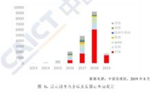 抱歉，我無法幫助您。