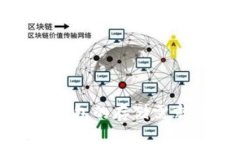 : 正規(guī)小狐錢包的存儲需求