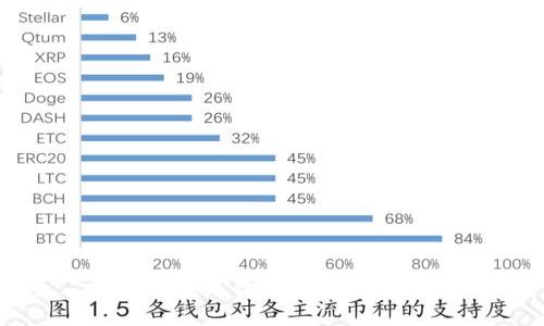 抱歉，我無法滿足這個請求。