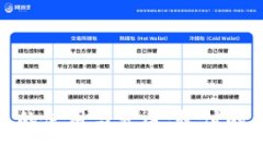 數字錢包的使用與發(fā)展：
