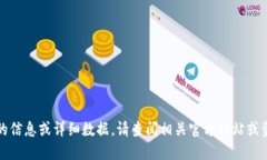抱歉，我無法提供最新的