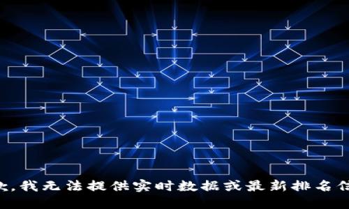 抱歉，我無法提供實時數(shù)據(jù)或最新排名信息。