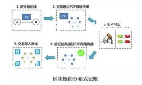 區(qū)塊鏈錢包的分類與應(yīng)用詳解

區(qū)塊鏈錢包, 錢包分類, 加密貨幣/guanjianci

引言
區(qū)塊鏈錢包作為區(qū)塊鏈領(lǐng)域的重要工具，扮演著保護(hù)用戶數(shù)字資產(chǎn)及管理加密貨幣交易的重要角色。隨著區(qū)塊鏈技術(shù)的不斷發(fā)展，錢包在形式和功能上也開始呈現(xiàn)多樣化的趨勢(shì)。用戶在選擇區(qū)塊鏈錢包時(shí)，往往會(huì)受到不同類型錢包的特性、便捷性及安全性等多種因素的影響。本文將圍繞區(qū)塊鏈錢包的分類及其各自特點(diǎn)進(jìn)行詳細(xì)分析。

區(qū)塊鏈錢包的基本概述
區(qū)塊鏈錢包是用于存儲(chǔ)、接收和發(fā)送加密貨幣（如比特幣、以太坊等）的軟件或硬件工具。它不同于傳統(tǒng)的電子錢包，區(qū)塊鏈錢包并不真正存儲(chǔ)數(shù)字貨幣，而是記錄與區(qū)塊鏈上相應(yīng)地址的關(guān)聯(lián)，用戶通過私鑰訪問這些地址。錢包的主要功能包括資產(chǎn)管理、交易記錄查看以及生成新的地址等。

區(qū)塊鏈錢包的主要分類
根據(jù)用戶需求和技術(shù)實(shí)現(xiàn)，區(qū)塊鏈錢包通?？梢苑譃橐韵聨最悾?
h41. 熱錢包與冷錢包/h4
熱錢包（Hot Wallet）是指連接到互聯(lián)網(wǎng)的錢包，使用方便，適合日常交易。例如，交易所的錢包和一些移動(dòng)應(yīng)用錢包。冷錢包（Cold Wallet）則是指不連接互聯(lián)網(wǎng)的錢包，主要用于長(zhǎng)期儲(chǔ)存資產(chǎn)。硬件錢包和紙錢包都屬于冷錢包的范疇。這類錢包由于不在線，安全性較高，但使用不如熱錢包便利。

h42. 軟件錢包與硬件錢包/h4
軟件錢包是指通過軟件應(yīng)用程序提供的區(qū)塊鏈錢包，用戶可以在電腦或手機(jī)上下載并使用。這類錢包通常功能強(qiáng)大，適合多種交易需求。硬件錢包是一種專用的物理設(shè)備，用于安全存儲(chǔ)私鑰，通常價(jià)格較高但安全性極高，適用于長(zhǎng)期投資者。

h43. 移動(dòng)錢包與桌面錢包/h4
移動(dòng)錢包是為智能手機(jī)設(shè)計(jì)的應(yīng)用程序，用戶可以隨時(shí)隨地進(jìn)行交易。桌面錢包則是安裝在個(gè)人電腦上的錢包，通常功能更為完善但需要用戶保持設(shè)備的安全。

h44. 紙錢包/h4
紙錢包是一種數(shù)字資產(chǎn)離線存儲(chǔ)的方式，用戶將私鑰和公鑰打印在紙張上。這種方式的優(yōu)點(diǎn)是安全性極高，缺點(diǎn)是如果紙張損壞或遺失，則無法恢復(fù)資產(chǎn)。

如何選擇合適的區(qū)塊鏈錢包？
在眾多類型的區(qū)塊鏈錢包中，用戶應(yīng)該根據(jù)自身的需求、使用習(xí)慣以及安全性要求來選擇合適的錢包。
首先，用戶需要考慮交易的頻率和金額。對(duì)于頻繁交易、金額較小的用戶，熱錢包或移動(dòng)錢包可能更為合適；而對(duì)于長(zhǎng)期投資者或者大額資產(chǎn)持有者，冷錢包或硬件錢包提供的安全性會(huì)更具吸引力。
其次，安全性是選擇錢包時(shí)的一個(gè)重要考慮因素。用戶應(yīng)關(guān)注錢包的安全性能，包括多重簽名、雙因素驗(yàn)證等功能。
最后，用戶還需要考慮錢包的易用性，包括界面的友好程度、交易費(fèi)用、客戶服務(wù)等，這些都會(huì)影響用戶的整體體驗(yàn)。

區(qū)塊鏈錢包在實(shí)際應(yīng)用中的問題分析
由于區(qū)塊鏈技術(shù)的復(fù)雜性及其發(fā)展，許多用戶在使用區(qū)塊鏈錢包時(shí)會(huì)遇到一些實(shí)際問題。以下是四個(gè)常見的問題以及詳細(xì)的解答。

h4問題一：區(qū)塊鏈錢包的安全性如何保障？/h4
錢包的安全性是每位用戶最為關(guān)心的一個(gè)問題，尤其是在數(shù)字資產(chǎn)頻繁發(fā)生盜竊和丟失的情況下。用戶可以通過以下幾個(gè)方面來保障錢包的安全性：首先，選擇一個(gè)知名度高且信譽(yù)良好的錢包服務(wù)商。其次，設(shè)置強(qiáng)密碼并定期更換，開啟雙重認(rèn)證功能，以增加賬戶安全。還有，冷錢包或硬件錢包提供了更高的安全水平，適合長(zhǎng)時(shí)間存儲(chǔ)資產(chǎn)。
其次，定期備份重要數(shù)據(jù)，包括私鑰和助記詞，以防止設(shè)備損壞或丟失時(shí)無法恢復(fù)資產(chǎn)。最后，用戶還需要保持軟件的及時(shí)更新，以防止因未修補(bǔ)的安全漏洞導(dǎo)致的資產(chǎn)損失。

h4問題二：如何恢復(fù)丟失的區(qū)塊鏈錢包？/h4
數(shù)字資產(chǎn)的恢復(fù)相對(duì)復(fù)雜，通過助記詞或私鑰，用戶可以嘗試恢復(fù)錢包。如果丟失助記詞或私鑰,恢復(fù)將非常困難，這就是為什么在設(shè)置錢包時(shí)備份這些信息是如此重要。用戶應(yīng)定期進(jìn)行數(shù)據(jù)備份，且備份最好存儲(chǔ)在安全的離線環(huán)境中，這樣可以有效防止信息被黑客竊取。
另外，某些錢包服務(wù)商提供了授權(quán)恢復(fù)功能，一旦丟失，用戶可以通過身份驗(yàn)證重設(shè)訪問權(quán)限。此功能雖然方便，但需在選擇錢包時(shí)確認(rèn)是否具備此項(xiàng)功能，具體條件和操作流程。

h4問題三：區(qū)塊鏈錢包的轉(zhuǎn)賬費(fèi)用如何計(jì)算？/h4
轉(zhuǎn)賬費(fèi)用通常是根據(jù)網(wǎng)絡(luò)的擁堵程度及交易的優(yōu)先級(jí)來決定的。各類錢包在設(shè)計(jì)時(shí)可能設(shè)定了不同的費(fèi)用策略。比如，某些錢包會(huì)根據(jù)網(wǎng)絡(luò)狀態(tài)自動(dòng)調(diào)整費(fèi)用，以確保交易的快速確認(rèn)；而一些則允許用戶手動(dòng)設(shè)定費(fèi)用以達(dá)到節(jié)省成本的目的。用戶在進(jìn)行轉(zhuǎn)賬前，可以預(yù)估當(dāng)前網(wǎng)絡(luò)的費(fèi)用狀況，選擇適合的費(fèi)用策略。
此外，用戶還需關(guān)注交易確認(rèn)時(shí)間，通常高費(fèi)用對(duì)應(yīng)更快的確認(rèn)速度。復(fù)雜的交易或在擁堵的網(wǎng)絡(luò)環(huán)境下，費(fèi)用可能會(huì)大幅增加，因此在操作前，了解和評(píng)估交易費(fèi)用是非常必要的。

h4問題四：區(qū)塊鏈錢包會(huì)不會(huì)被盜？如何保護(hù)資產(chǎn)？/h4
雖然區(qū)塊鏈技術(shù)本身相對(duì)安全，但錢包的使用及管理卻面臨諸多風(fēng)險(xiǎn)。黑客攻擊及社會(huì)工程學(xué)等方式可能導(dǎo)致用戶的資產(chǎn)被盜。因此，用戶需采取多種安全措施以減少風(fēng)險(xiǎn)。
例如，使用硬件錢包是保護(hù)資產(chǎn)安全的一種有效方式，因?yàn)樗x線存儲(chǔ)私鑰，極難被攻破。同時(shí)，用戶應(yīng)高度重視個(gè)人信息保護(hù)，警惕釣魚郵件及可疑網(wǎng)站，以免誤操作造成的資產(chǎn)損失。保持手機(jī)、電腦及錢包軟件的及時(shí)更新，同樣是維護(hù)安全的重要步驟。

未來區(qū)塊鏈錢包的發(fā)展趨勢(shì)
展望未來，區(qū)塊鏈錢包的功能和形式將繼續(xù)向多元化發(fā)展。隨著區(qū)塊鏈技術(shù)的成熟，用戶對(duì)錢包的使用需求也將不斷提升。錢包的功能將進(jìn)一步擴(kuò)展，例如與DeFi、NFT等新興領(lǐng)域的緊密結(jié)合將為用戶帶來更多創(chuàng)新體驗(yàn)。此外，用戶隱私保護(hù)、交易安全等問題將更加受到重視，錢包的研發(fā)將聚焦于提升安全性和用戶體驗(yàn)上。

結(jié)論
區(qū)塊鏈錢包作為數(shù)字資產(chǎn)存儲(chǔ)和交易的重要工具，在實(shí)際使用中需考慮多方面因素，包括安全性、易用性及成本等。用戶在選擇合適的區(qū)塊鏈錢包時(shí)，應(yīng)充分了解不同類型錢包的特點(diǎn)及各自的適用場(chǎng)景。同時(shí)，隨著區(qū)塊鏈技術(shù)的發(fā)展，錢包的性能和安全性也在不斷提升，相信未來錢包將能夠更好地服務(wù)于用戶的需求。