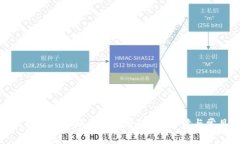 數字錢包開通視頻是否收