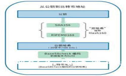 如何備份MetaMask，確保您的數(shù)字資產(chǎn)安全