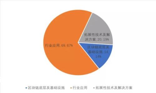 全面解析Trust加密貨幣錢包：安全、便捷與特色