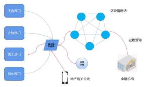 企業(yè)數(shù)字錢(qián)包的便捷登錄方式